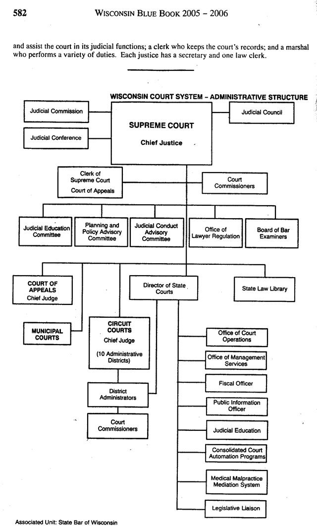 Wisonsin Blue Book page 581