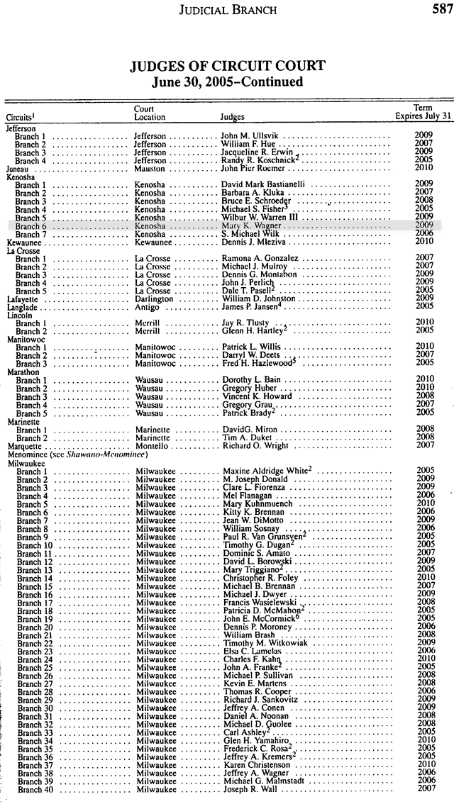 Wisonsin Blue Book page 587